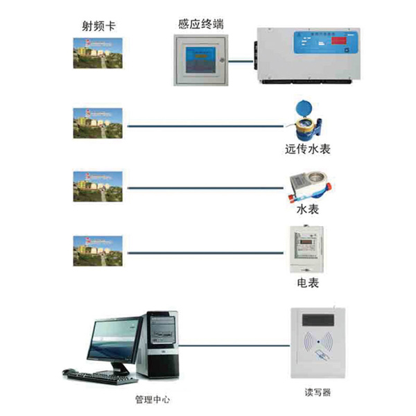 射频卡用电管理系统